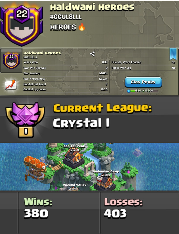 Haldwani Heroes !! LEVEL 22.7 !! CAPITAL PEAK 9 !! CRYSTAL 1 !! WIN 380 LOSS 403 !! CHEAP !! FAST DELIVERY