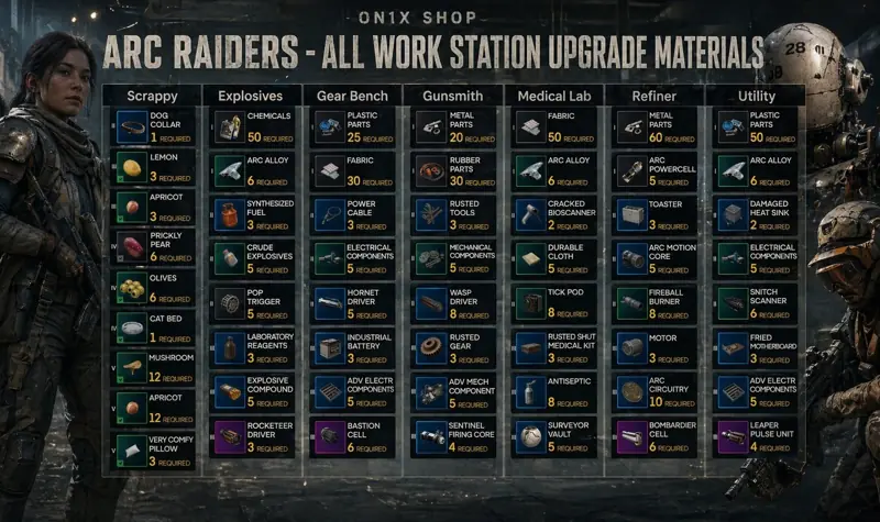✧･ﾟ:*✧ ARC Raiders Workbench Upgrade and Rooster Plyushkin Bundle ✧･ﾟ:*✧ Shhh… The Price is Sleeping ✧･ﾟ:*✧