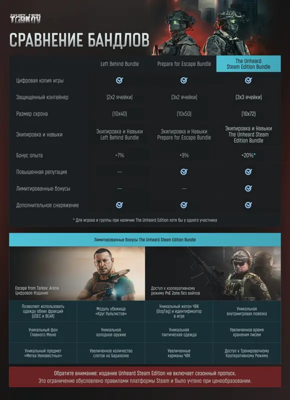 ✧・゚:*✧ Escape from Tarkov - The Unheard Edition Steam Gift (Russia) ✧・゚:*✧ Enough Browsing. Buy. ✧・゚:*✧