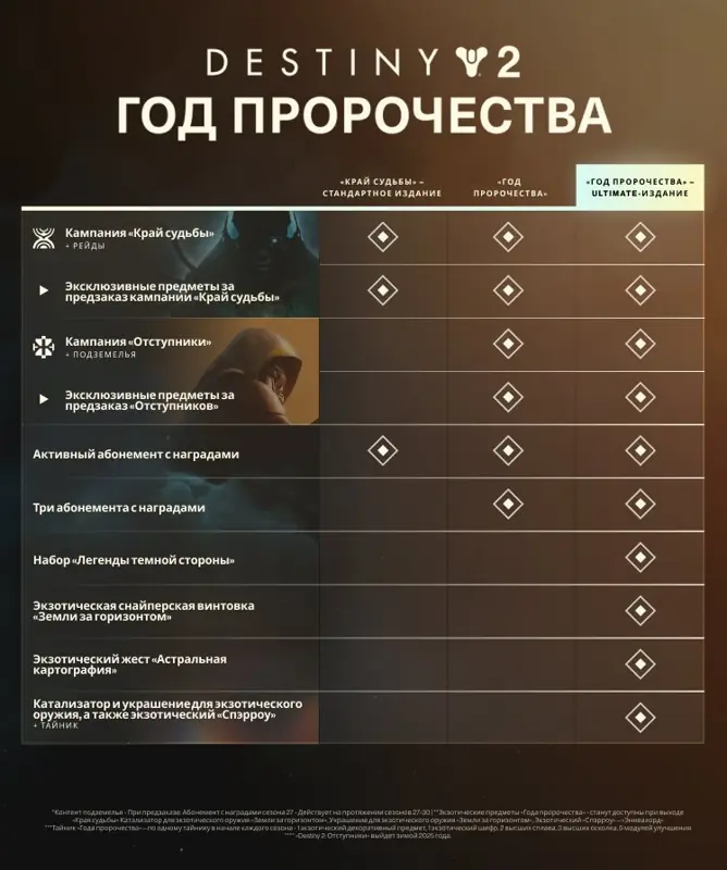 ✧･ﾟ:*✧ Destiny 2: The Edge of Fate for Epic Games Account (Any Region) ✧･ﾟ:*✧ Today’s Exclusive ✧･ﾟ:*✧
