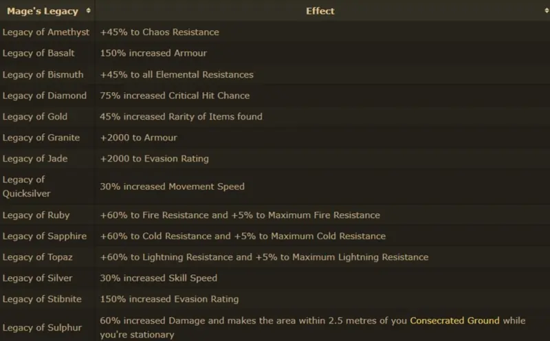 ✧・゚:*✧ Path of Exile 2 Items: Mageblood Utility Belt (Any Variations) with Up to 4 Mods ✧・゚:*✧ Save Instanly ✧・゚:*✧