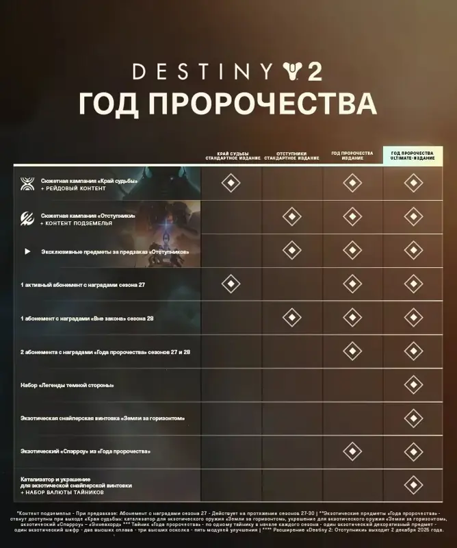 ✧・゚:*✧ Destiny 2 Keys - Year of Prophecy ✧・゚:*✧ Gone Means Gone ✧・゚:*✧