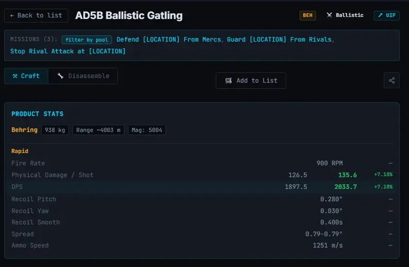 ✧・゚:*✧ Star Citizen Items: Crafted S5 AD5B Ship Weapon with 7.18% Damage Increase ✧・゚:*✧ Claim Your Deal ✧・゚:*✧