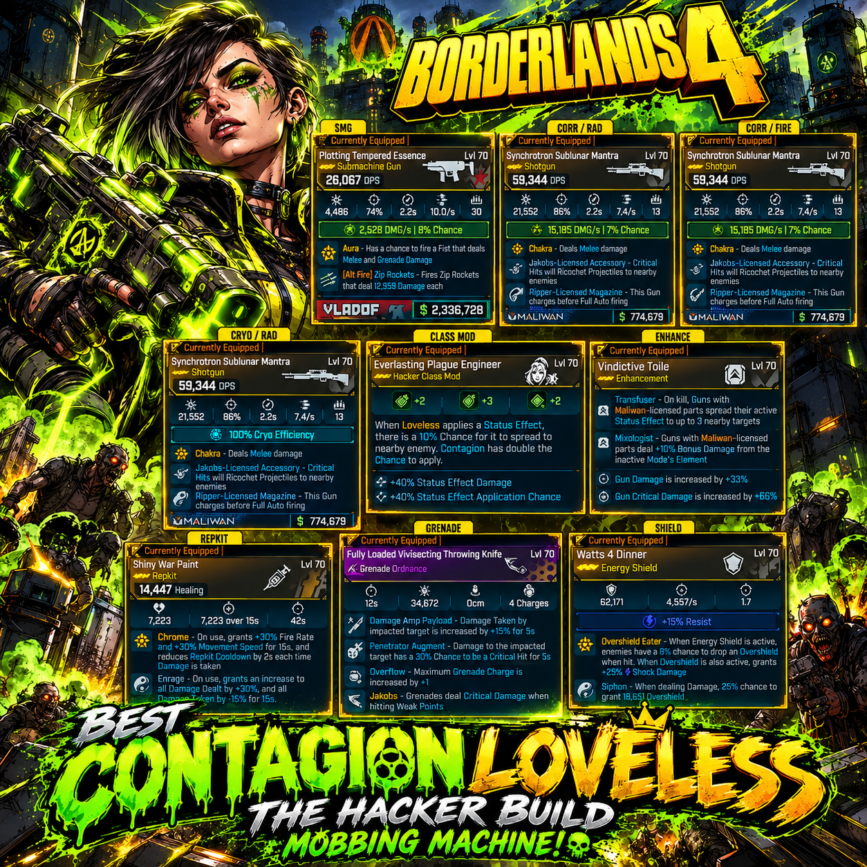 BEST CONTAGION LOVELESS THE HACKER BUILD-MOBBING MACHINE! | Borderlands 4