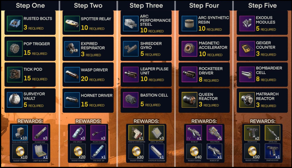 Complete Trophy Display Project