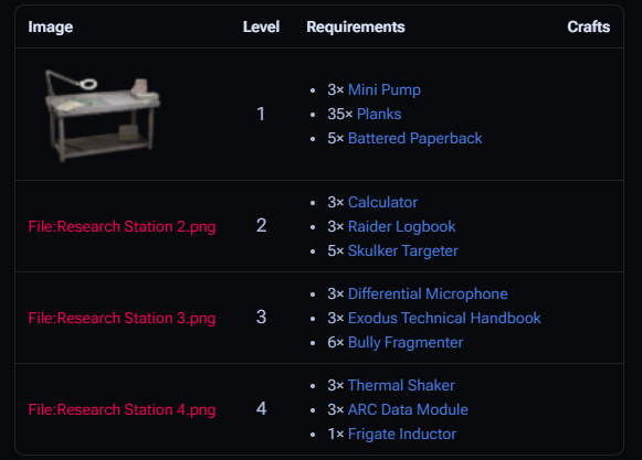 Research Station All items 1-4