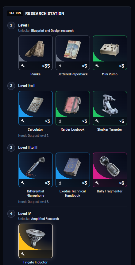 Research Station 1-4(All Materials)