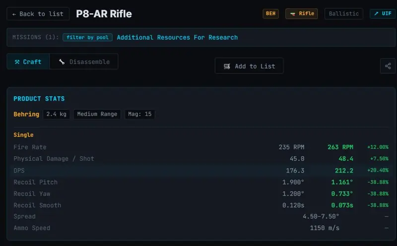 ✧･ﾟ:*✧ Star Citizen Item: Crafted Q1000 P8AR Rifle, 7.5% DMG, 38.88% Stable ✧･ﾟ:*✧ Limited Time ✧･ﾟ:*✧