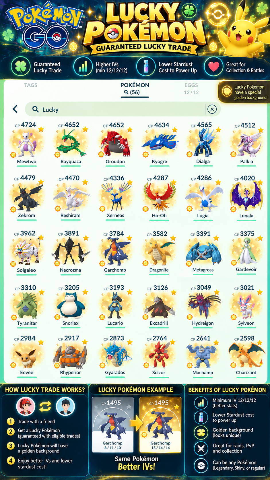 Guaranteed lucky pokemons