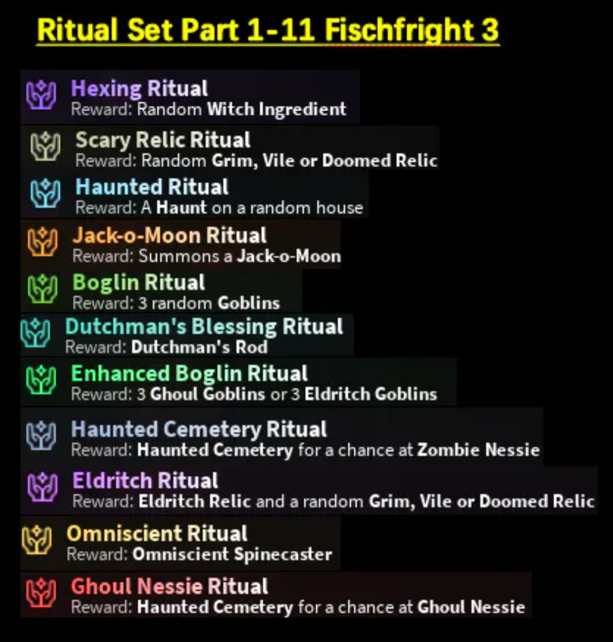 All Ritual Set Part 1-11 Fischfright 3 ll Read Description