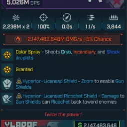 Modded 5026M DPS Deteriorating People's Kaoson 💀 PC/XBOX/PS5 🚀 Instant Delivery