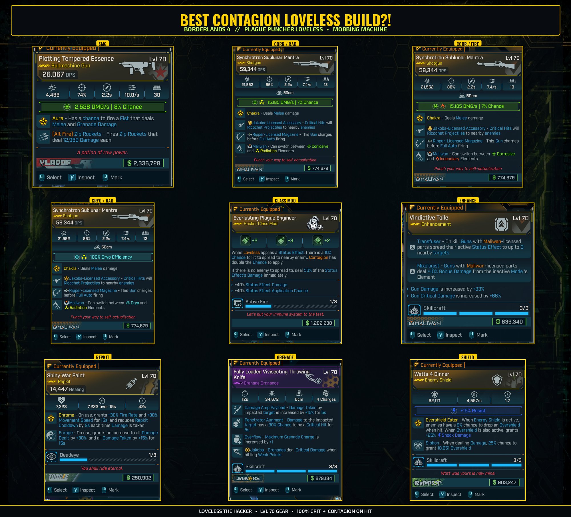 Borderlands 4 - Loveless the Hacker - Plague Puncher AoE Build