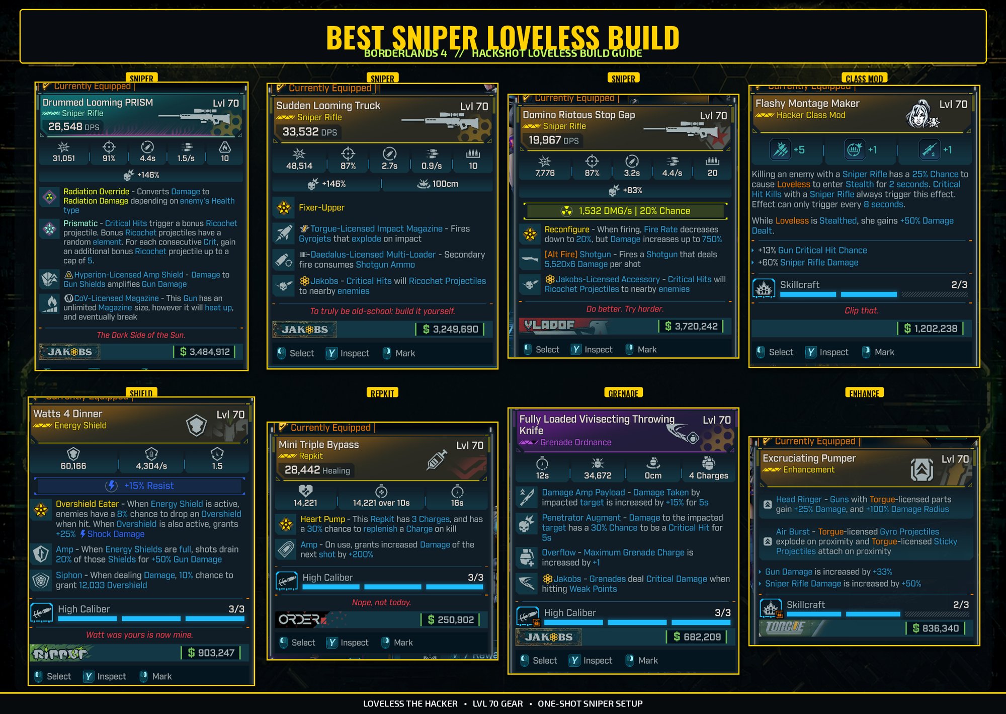 Borderlands 4 - Loveless the Hacker - Sniper Build Gear Set