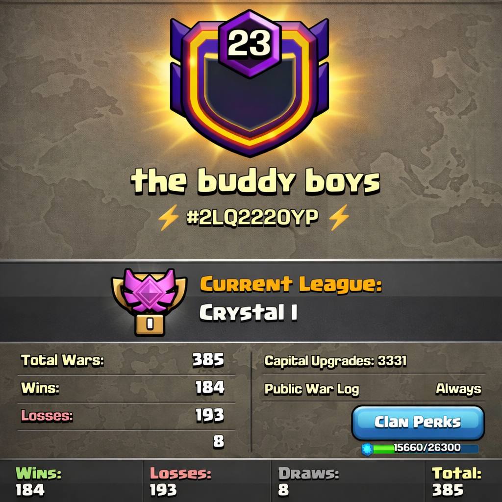 FULL MAX CLAN 🏆 THE BUDDY BOYS 🏆 LEVEL: 23 🌟 CWL: CRYSTAL I ⚔️ WARLOG: 184-193 🏰 CAPITAL HALL 10 | UPGRADES 3331