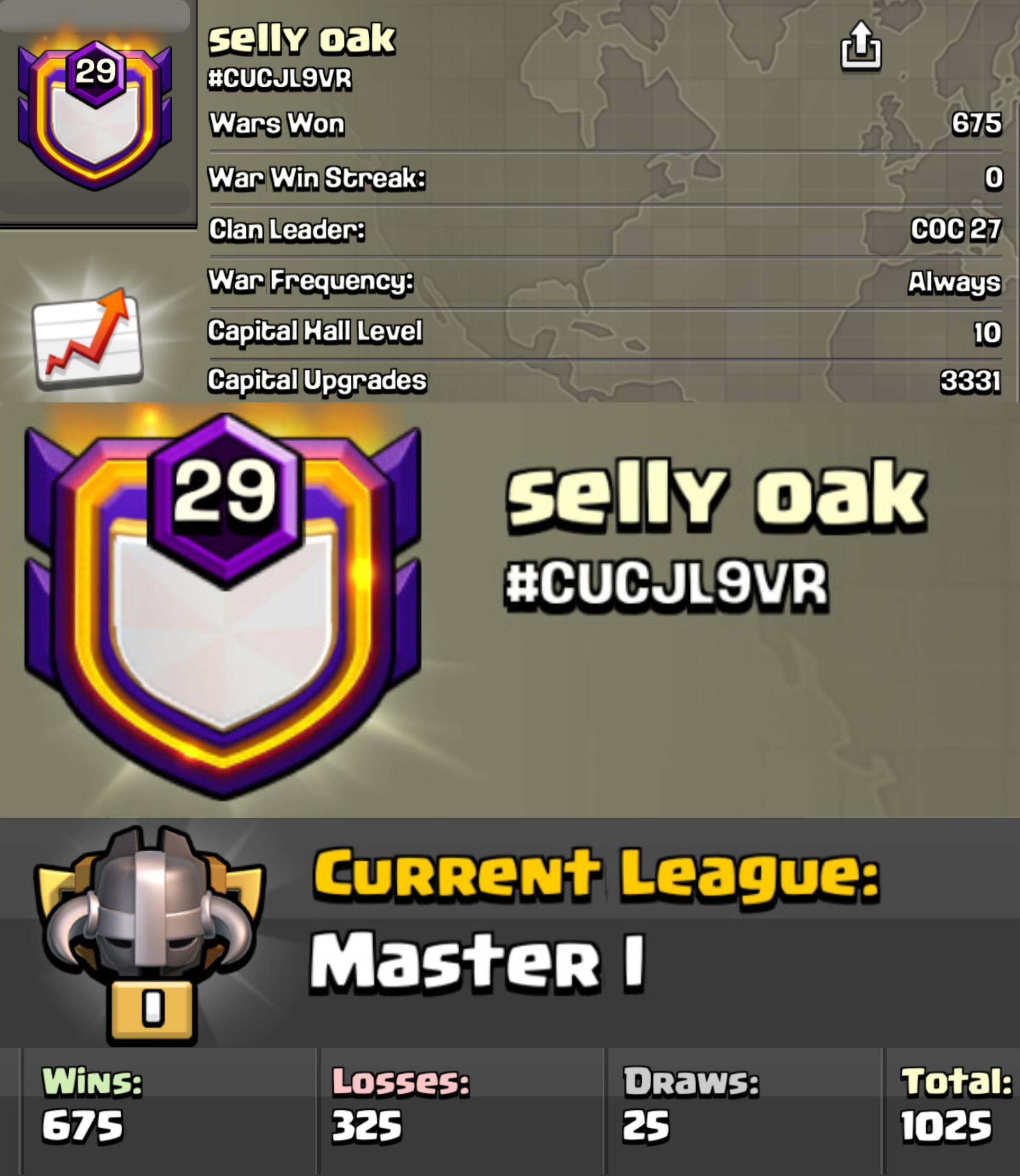 FULL MAX CLAN SELLY OAK 🔥 LEVEL: 29 🏰 CAPITAL HALL: 10 ⚔️ WAR WON: 675-325 🏆 CWL: Master I 💸 CHEAP INSTANT AVAILABLE