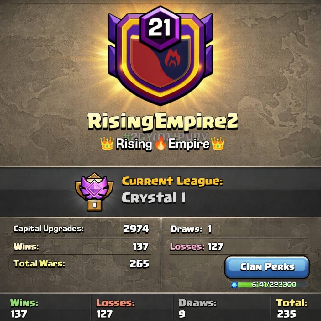RISINGEMPIRE2 🏆 LEVEL: 21 🌟 CWL: CRYSTAL I ⚔️ WARLOG: 137-127 🏰 CAPITAL HALL 10 | UPGRADES 2974