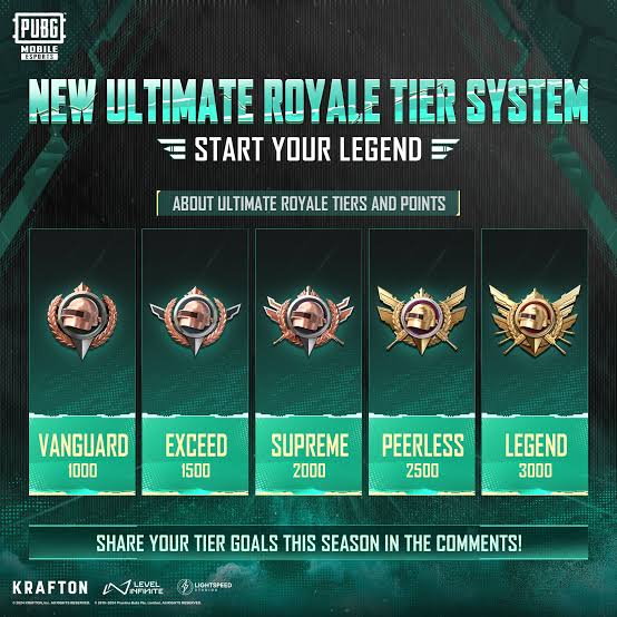 ๐ช PUBG Mobile Legend Rank Boost ๐ | Pro Gameplay ๐ฎ | Fast Rank Up โก