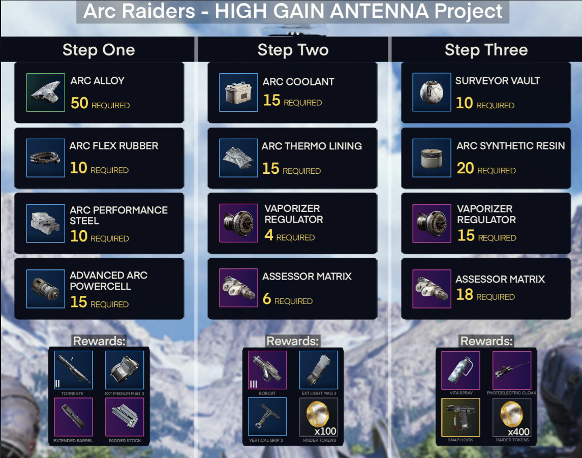 High Gain Antenna Project