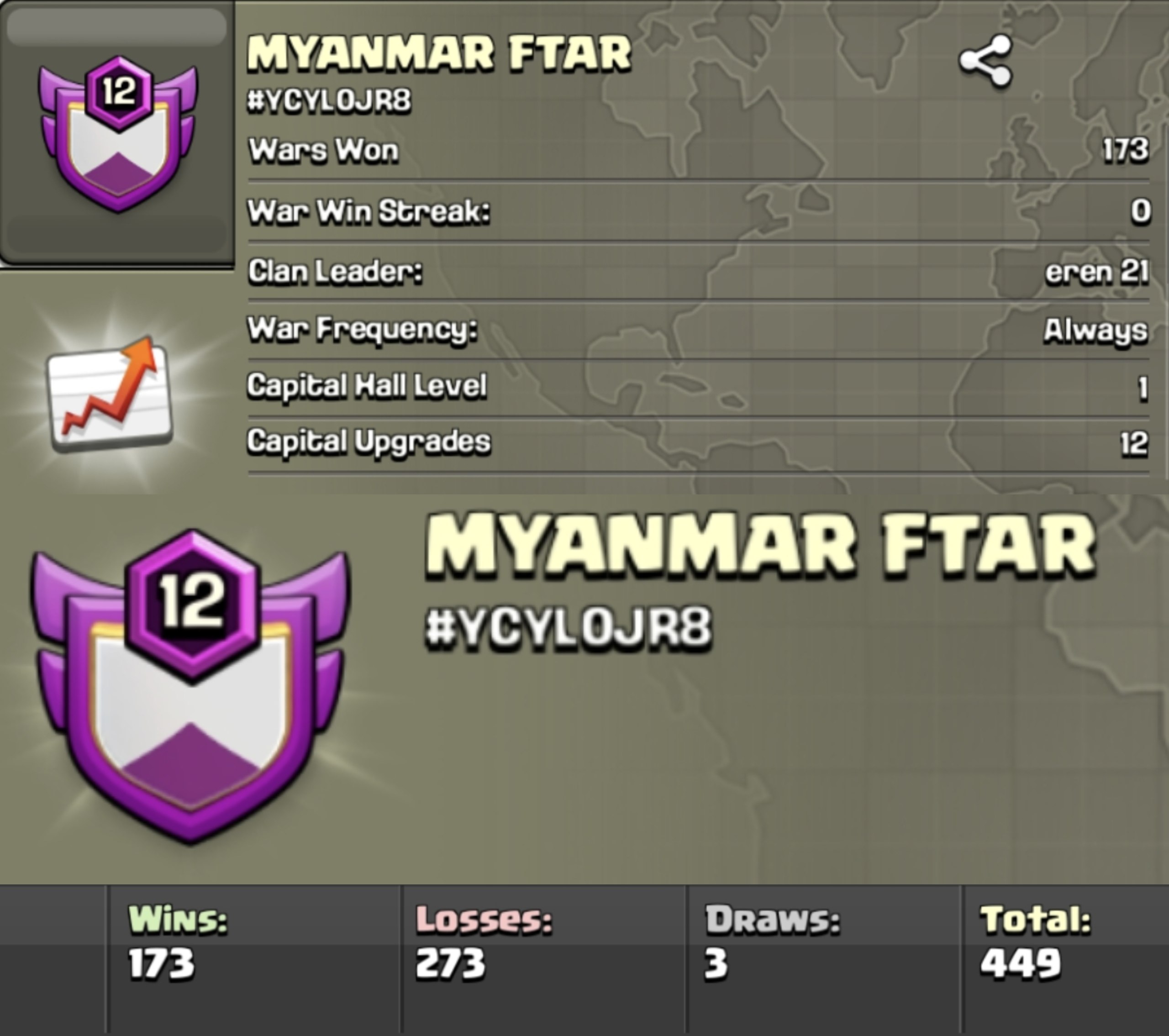 MYANMAR FTAR ⚔️ LEVEL: 12 🏰 CAPITAL HALL: 1 ⚔️ WAR WON: 173-273 🎖️ CWL: - 💰 CHEAP AVAILABLE
