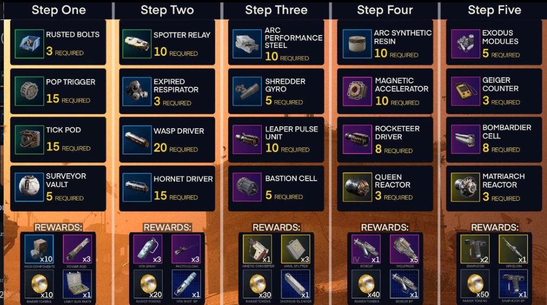 Trophy Display Stage 1-5