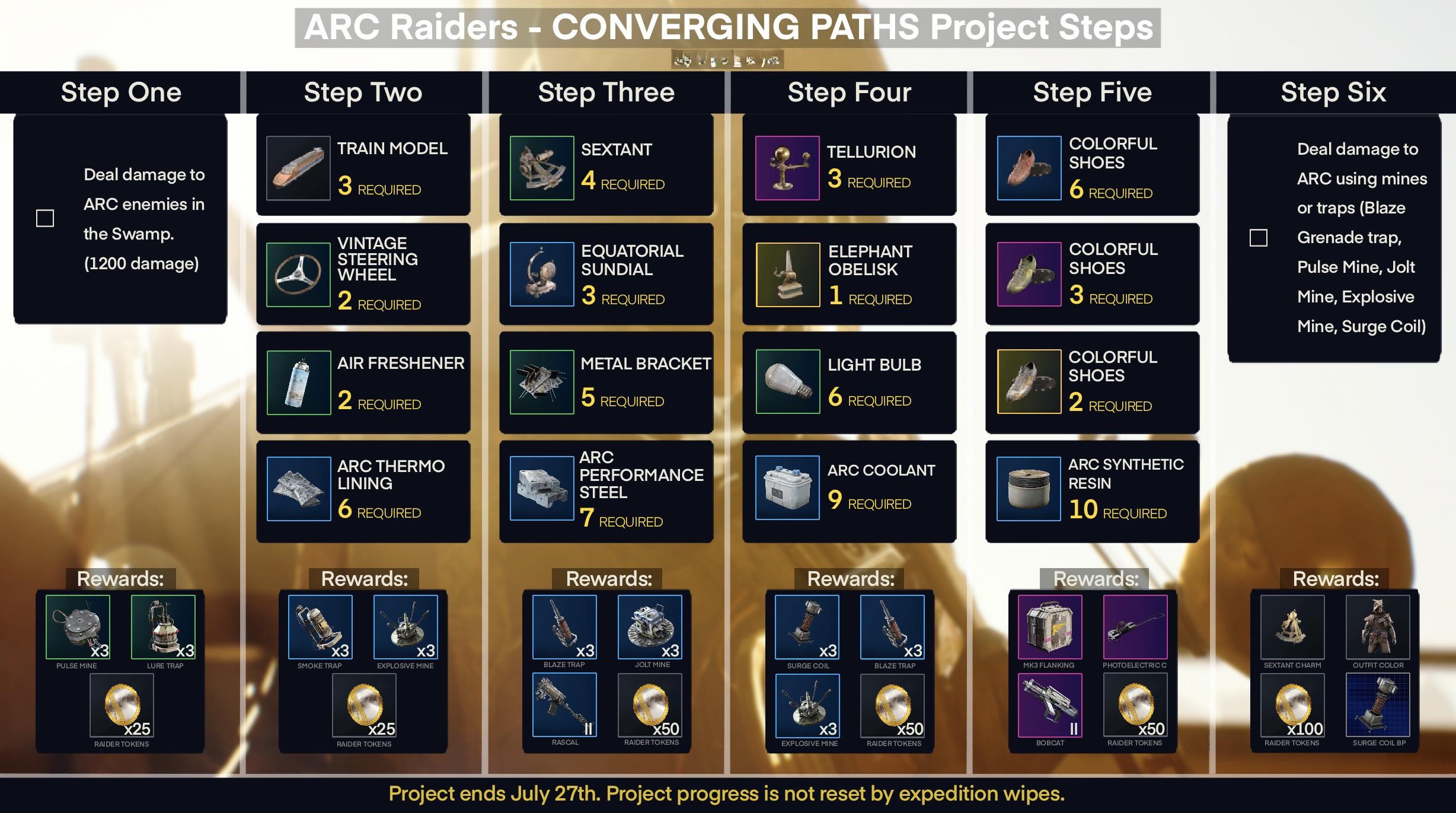Converging Paths All items