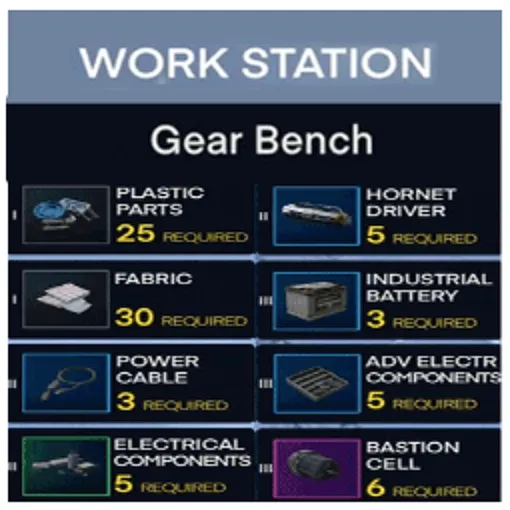 [Workshop] Workstation Full Upgrade Of "Gear Bench" From Level 1 To Level 3 All Materials, And Items (Fast and Cheap Service)