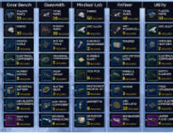 All Workstation [Work bench/Workshop] 6 Tables Full Upgrade from Level 1 To Level 3 (Gear Bench-Gunsmith-Utility Station-Explosive Station-Medical Lab-Refiner)