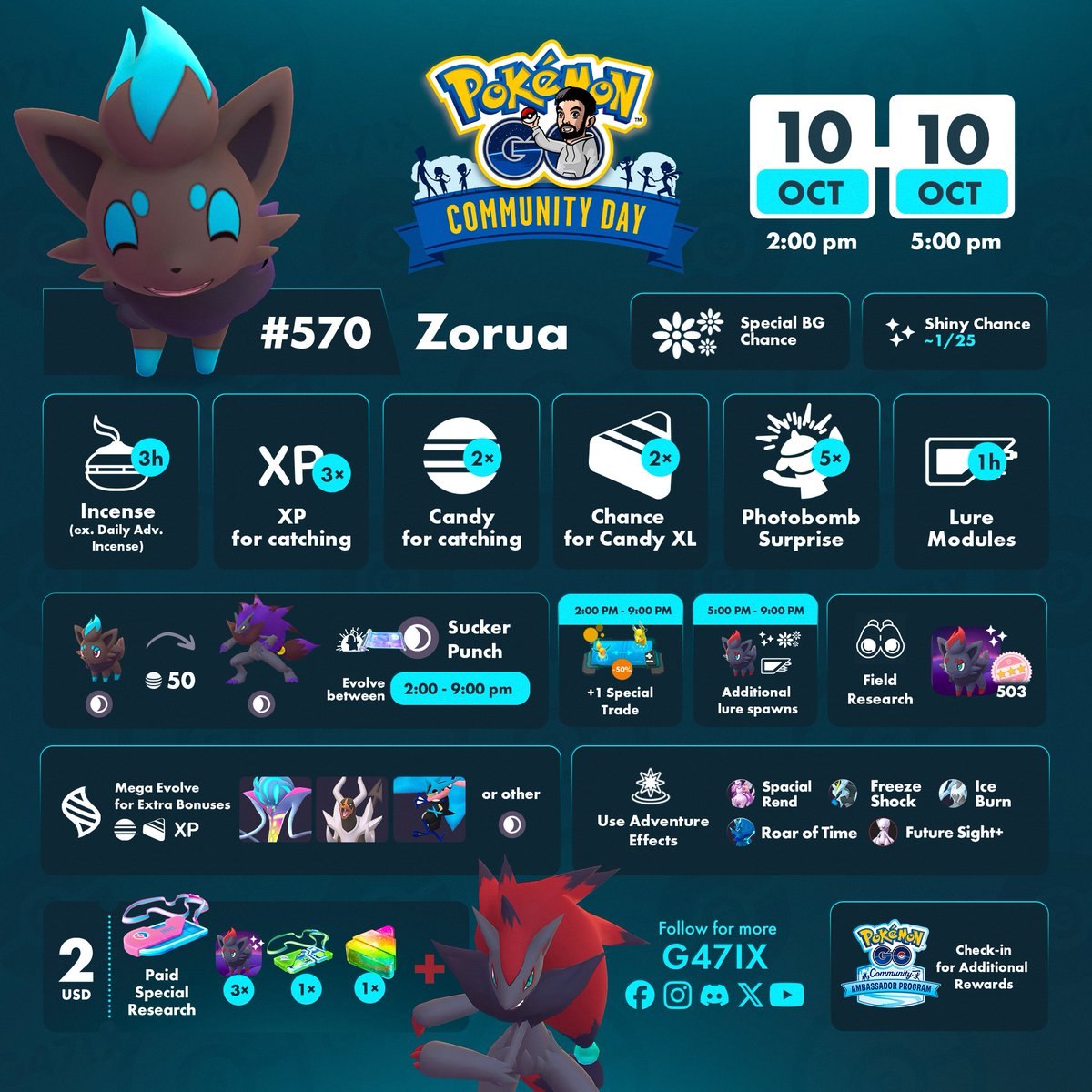 [OCT 10] Zorua Community Day (3xCatch Xp/ 2xCatch Candy) : 3-Hour Farming + Stardust & XP + 30-100+ Shiny + 6000+ Candies & XL + 90+IV