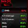 BIRB (SPARK ELEMENT) 105.6% HIGH DAMAGE AND CRIT DAMAGE