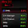 BIRB (HIGH CRIT DAMAGE AND HIGH DAMAGE) TOTAL 108.3% BEST FOR EVERY UNIT